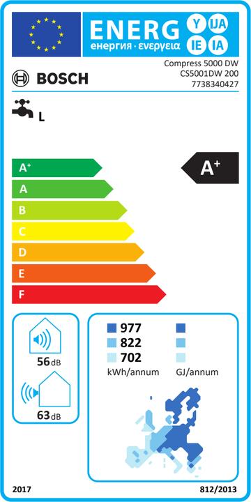 Label énergétique Bosch Home Comfort Compress 5000 DW