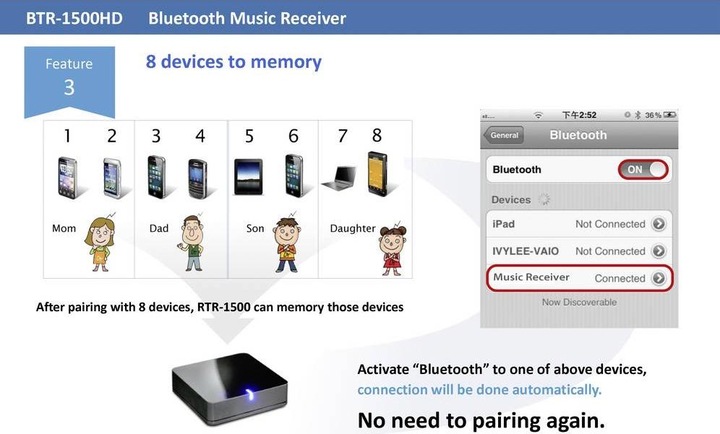 Produktbild Renkforce Musikempfänger (Sender)