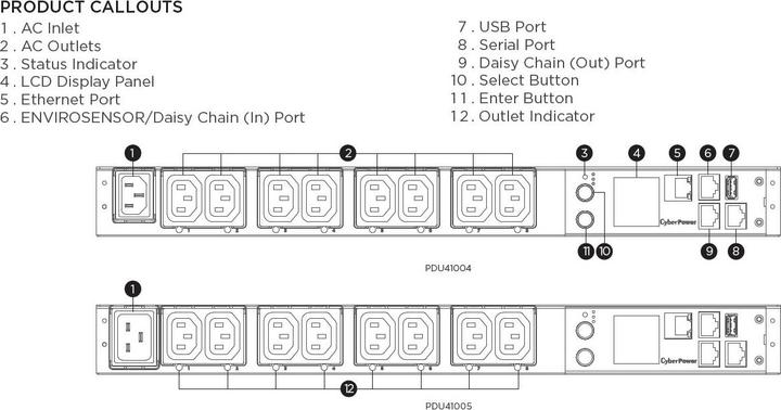 Actual product image Cyberpower Switched Series PDU41005