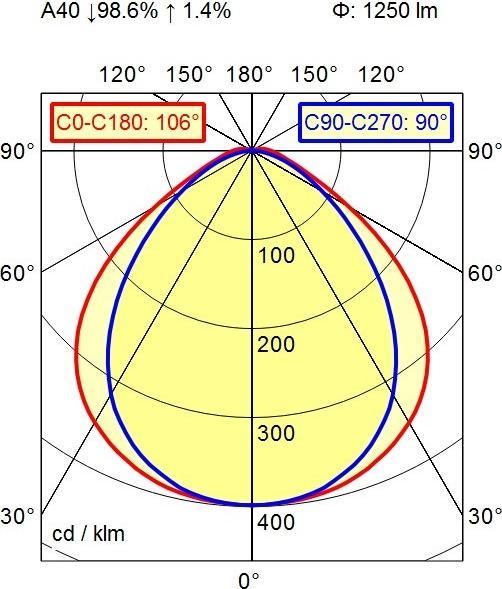 Actual product image Waldmann Tube light (1250 lm)