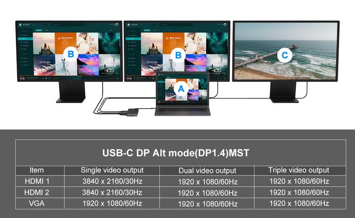 Produktbild Conceptronic DONN14G (USB-C, 7 Ports)