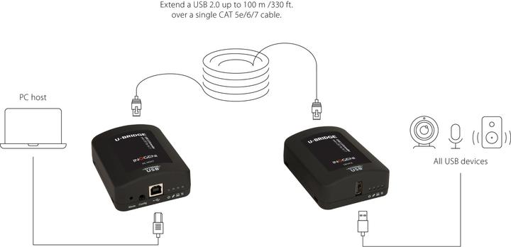 Immagine prodotto Inogeni Estensore USB 2.0 U-BRIDGE