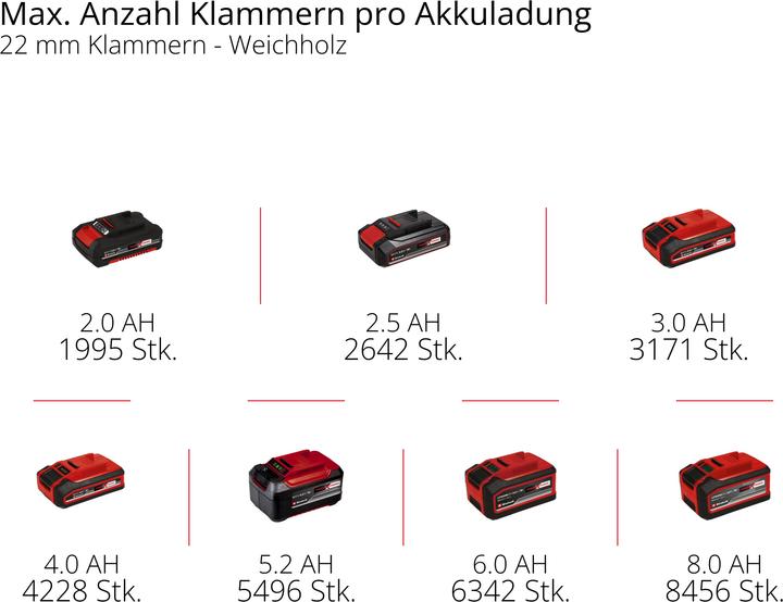 Actual product image Einhell TE-CN 18/32 Li