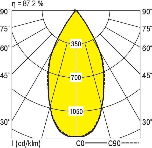 Actual product image Ridi LED surface-mounted downlight (3710 lm)