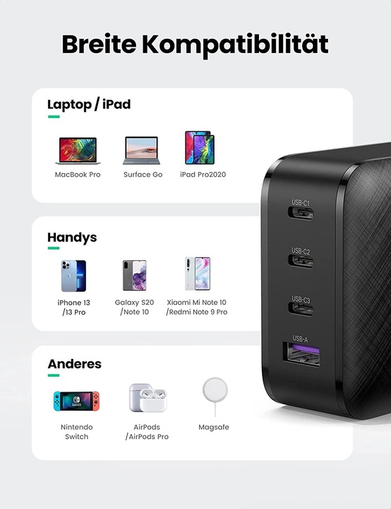 Actual product image Ugreen Quick charger (65 W)
