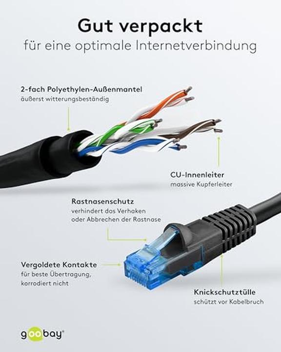 Image du produit Goobay CAT 6 câble patch outdoor, U/UTP, noir, 75 m (U/UTP, CAT6, 75 m)
