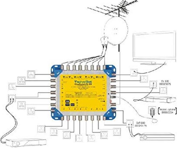 Immagine prodotto TechniSat GigaSwitch 9/20, per 2 posizioni dell'orbita (Multiinterruttori)