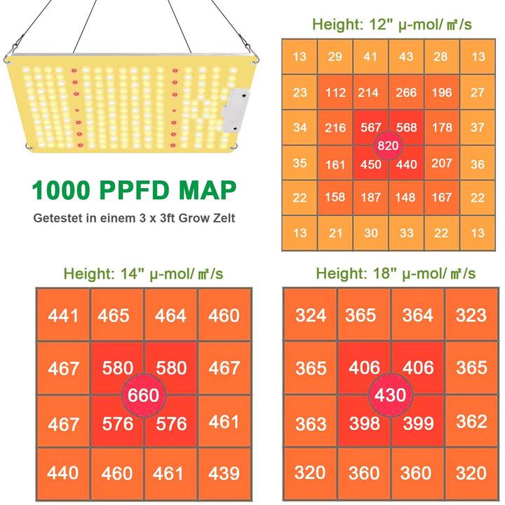 Actual product image Cokolila LED Grow Lamp 2000W (LED)