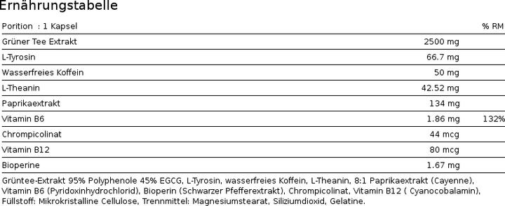 Nährwerte und Zutaten Vita Body Smart Burn (60 Stk., Kapseln)