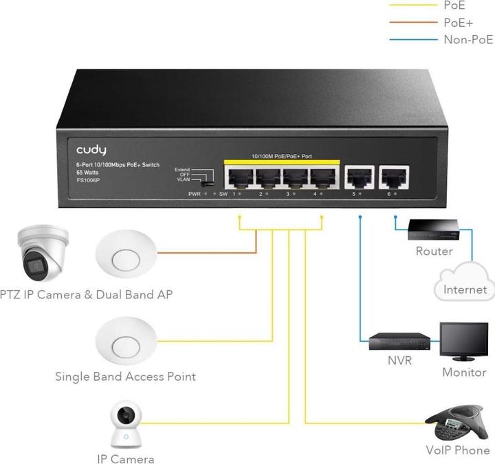 Productafbeelding Cudy FS1006P netwerkswitch Fast Ethernet (10/100) Power over Ethernet (PoE) Zwart (6 Havens)
