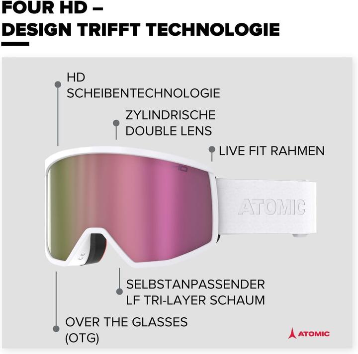 Immagine prodotto Atomic Four HD