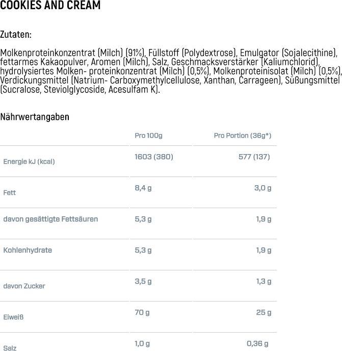Nutritional values and ingredients Dymatize Elite whey protein (Chocolate Fudge, 1 pcs., 2170 g)