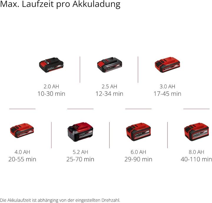 Actual product image Einhell Picobella (Rechargeable battery operated)