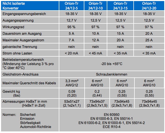 Produktbild Victron Energy VE TR 24/12-5 - DC/DC Konverter, 12,7 V, 5 A