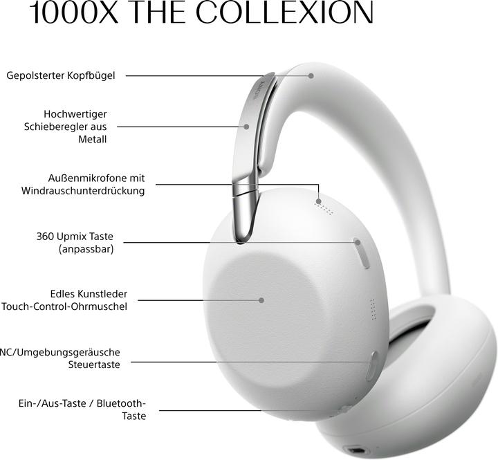 Actual product image Sony 1000X The ColleXion (DNC, 24 h, Wireless)