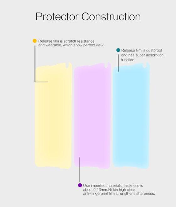 Actual product image Nillkin Super Clear (1 Piece, Microsoft Lumia 650)
