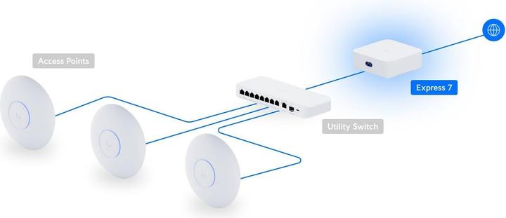 Produktbild Ubiquiti UniFi Express 7