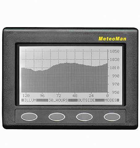 Actual product image Nasa Meteo Man