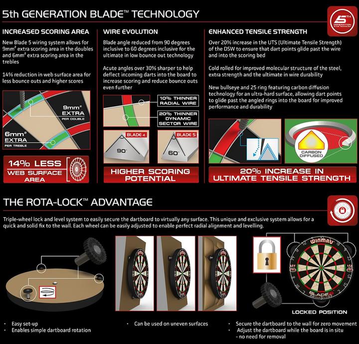 Produktbild Winmau Dartboard-Set Blade 5 / Broadside
