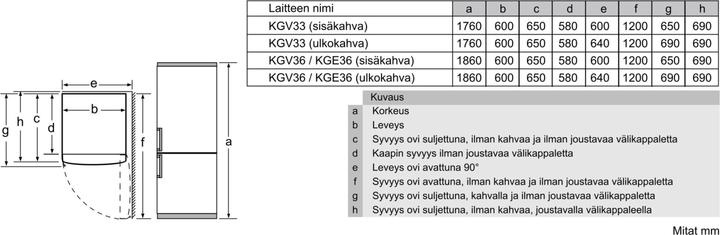 Immagine prodotto Bosch Hausgeräte Serie 4 KGV362WEAS, 308 L, SN-T, 4,5 kg/24h, E, scomparto per zona fresca, Bianco (308 l)