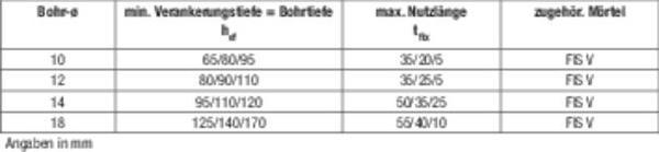 Produktbild Fischer Ankerstange FIS A M10x200 8.8 (10 Stk.)