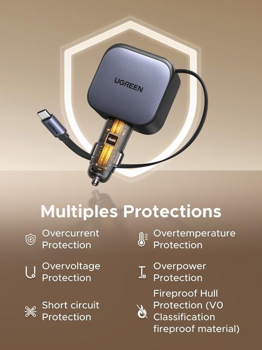 Produktbild Ugreen 2-Port Fast Charger 90W