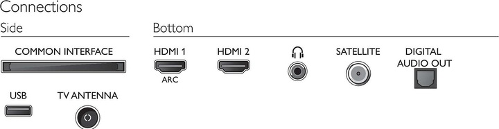 Image du produit Philips 43PFS5525 (43", LCD, Full HD, 2020)