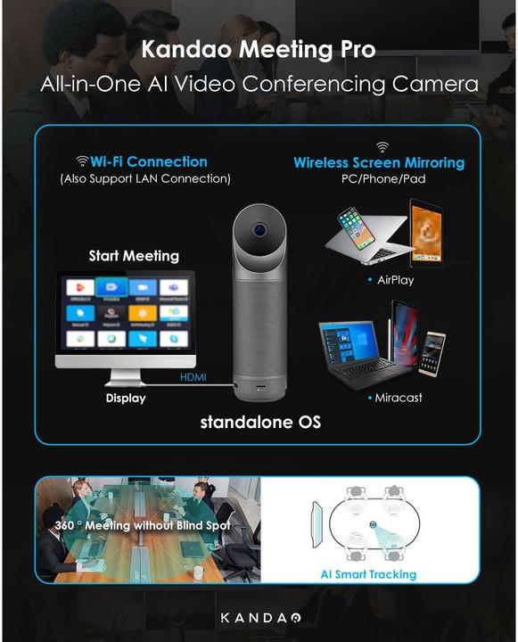 Actual product image Kandao Meeting Pro