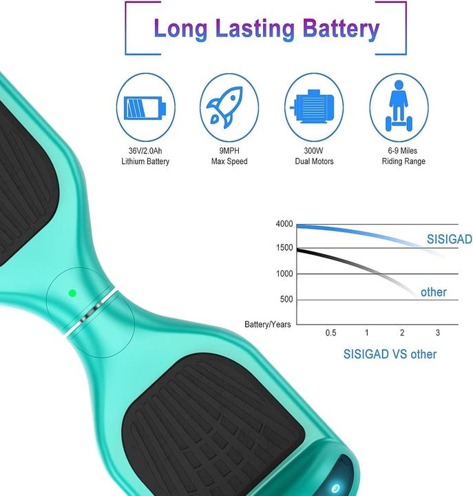 Actual product image Sisigad Off Road Hoverboard