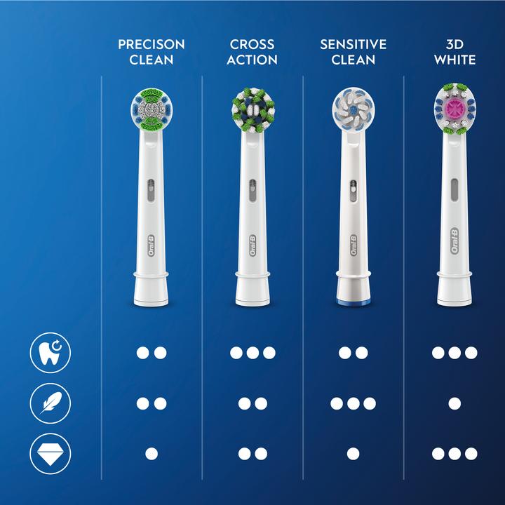 Immagine prodotto Oral-B Sensitive Clean 80339602 (10 x)