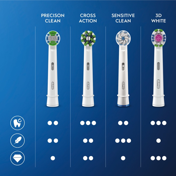 Produktbild Oral-B Sensitive Clean 80339602 (10 x)