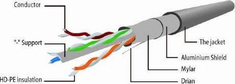 Actual product image Gembird cablexpert patch cable (FTP, CAT6, 30 m)