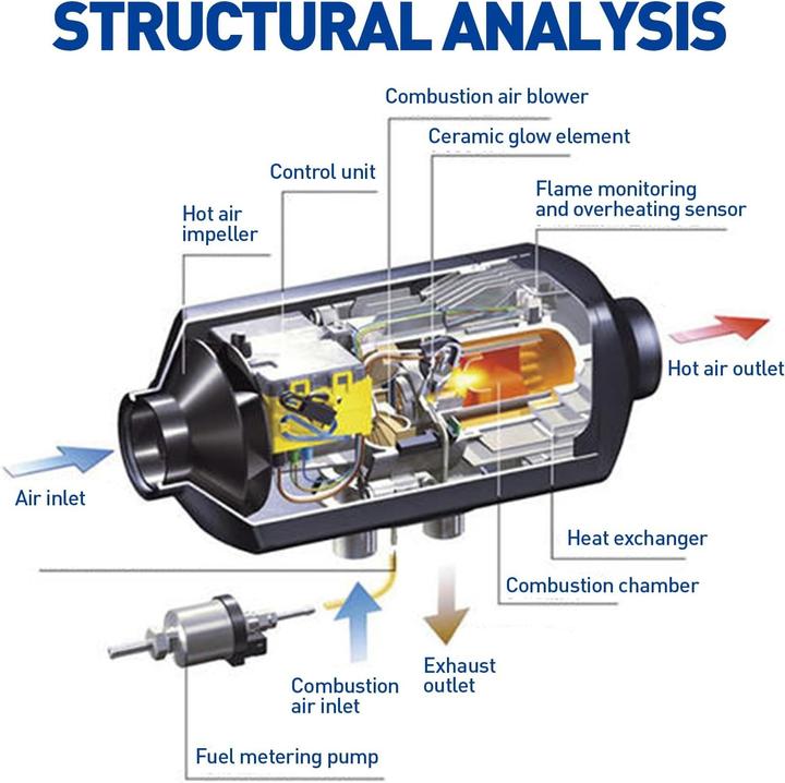Produktbild Shockflo Riscaldatore ad Aria Diesel (5000 W)