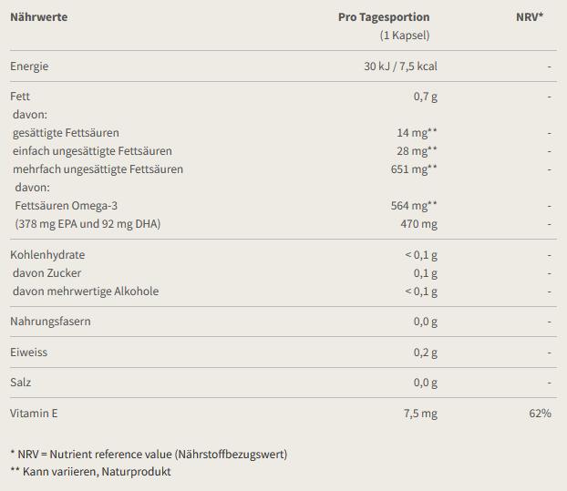 Nutritional values and ingredients Burgerstein Omega-3 EPA (50 pcs., Capsules, 182.25 ml)