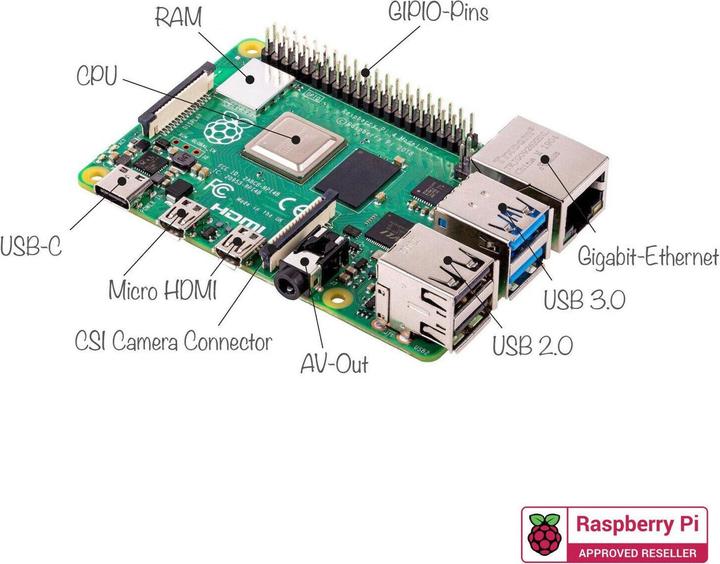 Produktbild Sertronics Raspberry Pi 4 Computer Modell B, 4GB Light Starter Set