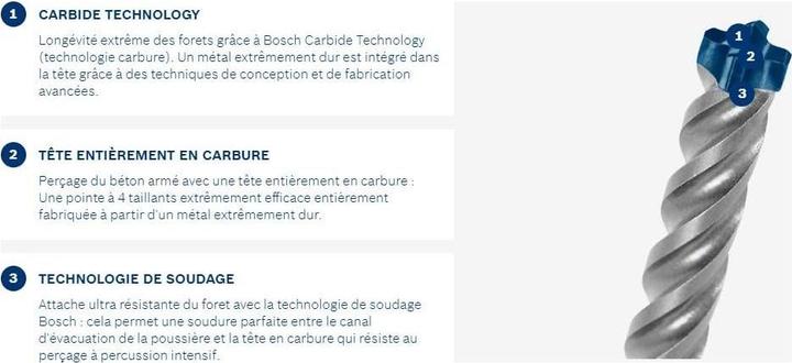Produktbild Bosch Professional Zubehör SDS plus-7x (14 mm)