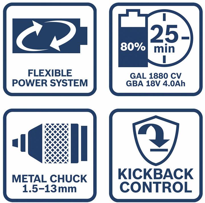 Actual product image Bosch Professional 2-tool set