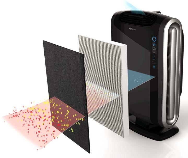 Actual product image Fellowes Air Purifier Aeramax 290 (28 m²)