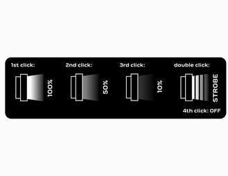 Immagine prodotto Neo USB C 500 lm Osram LED įkraunamas žibintuvėlis (20 cm, 500 lm)