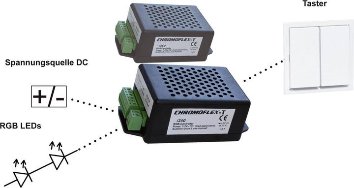 Produktbild Barthelme LED Dimmer R Steuergerät CHROMOFLEX T®
