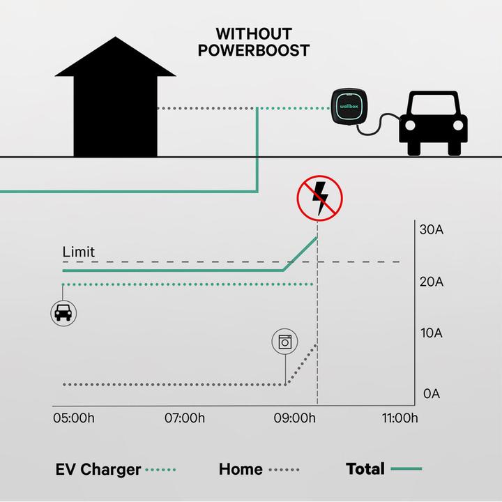 Produktbild Wallbox Power Meter 1-phasig