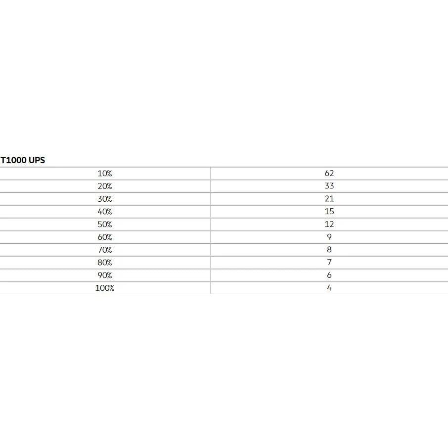 Thumbnail - HPE T1000 G5 Usv (1000 VA, 700 W, Line-Interaktiv USV), USV