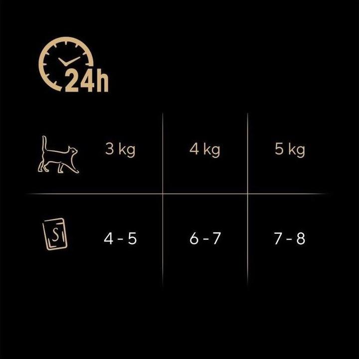 Immagine prodotto Sheba Fresh&Fine 6, Lachs,Thunf.,Forelle (Adulto, 6 pz., 300 g)