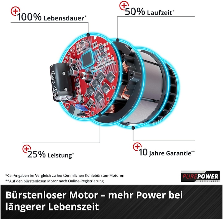 Image du produit Einhell Tondeuse à gazon sans fil GP-CM 36/47 S Li BL (4 x 4.0Ah) (Fonctionnement sur batterie)