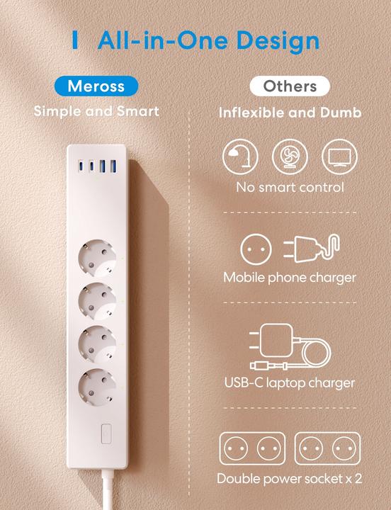Produktbild Meross MSP844(EU) smart fast charging power strip, 4 outlets + 2x USB-A + 2x USB-C (Matter) (4x, CEE 7/3, USB-A, USB-C, 1.50 m)