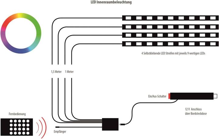 Produktbild Eufab LED Innenraumbeleuchtung