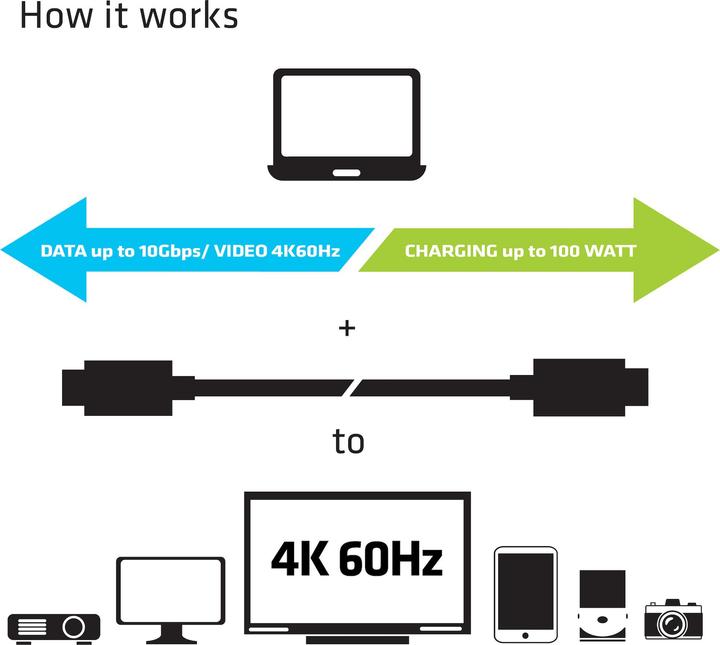 Actual product image Club 3D USB 3.1 (0.80 m, USB 3.1, 100 W)