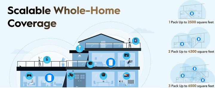 Produktbild Cudy M3000 (2402 Mbit/s)