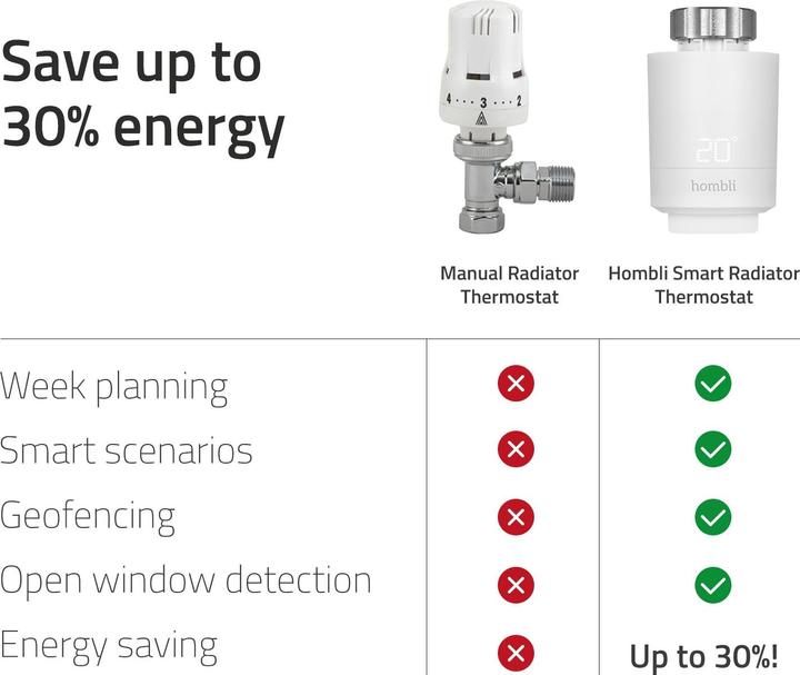 Actual product image Hombli Smart Radiator Thermostat Expansion pack