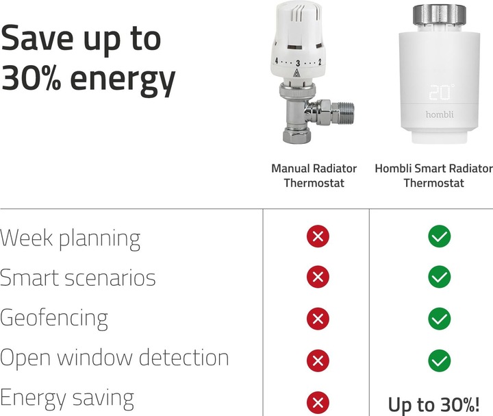 Actual product image Hombli Smart Radiator Thermostat Expansion pack